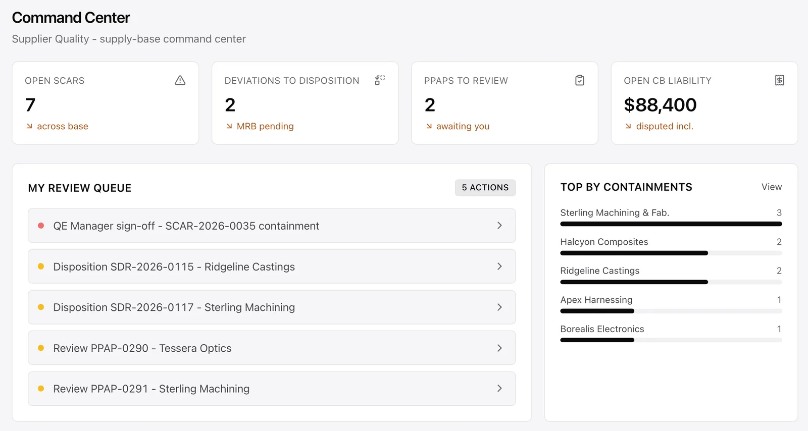 SQOS Command Center - open SCARs, deviations to disposition, PPAPs to review, open chargeback liability, plus the review queue and top suppliers by containment.